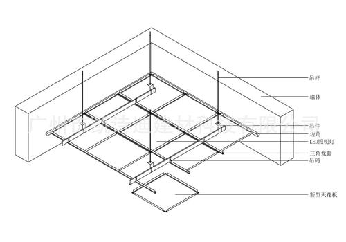 新型集成吊頂圖-傳統家裝vs集成吊頂