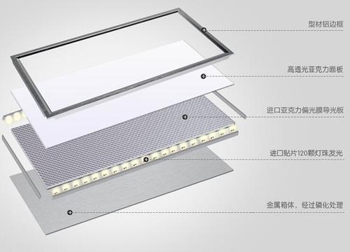 天津集成吊頂廠家-衛(wèi)生間集成吊頂怎么做