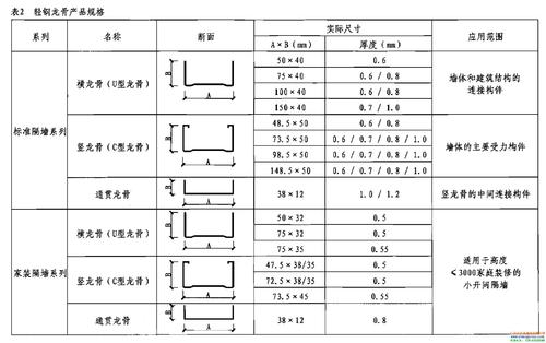 鋁扣板的品牌和價目表-總結(jié)影響鋁扣板廠家品牌排名因素