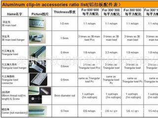 鋁扣板尺寸規(guī)格表-跟著工程鋁扣板生產(chǎn)廠家看看幕墻鋁單板規(guī)格尺寸－佛山美利龍